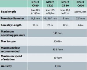 Profurl NDH2-Hydraulisch Specs